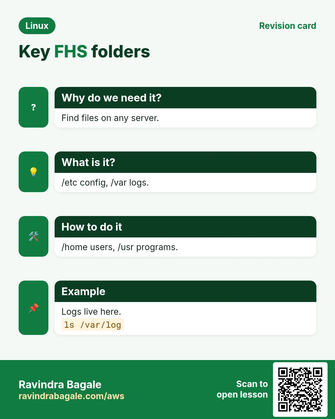 Key FHS folders. Find files on any server. /etc config, /var logs. /home users, /usr programs. Logs live here.