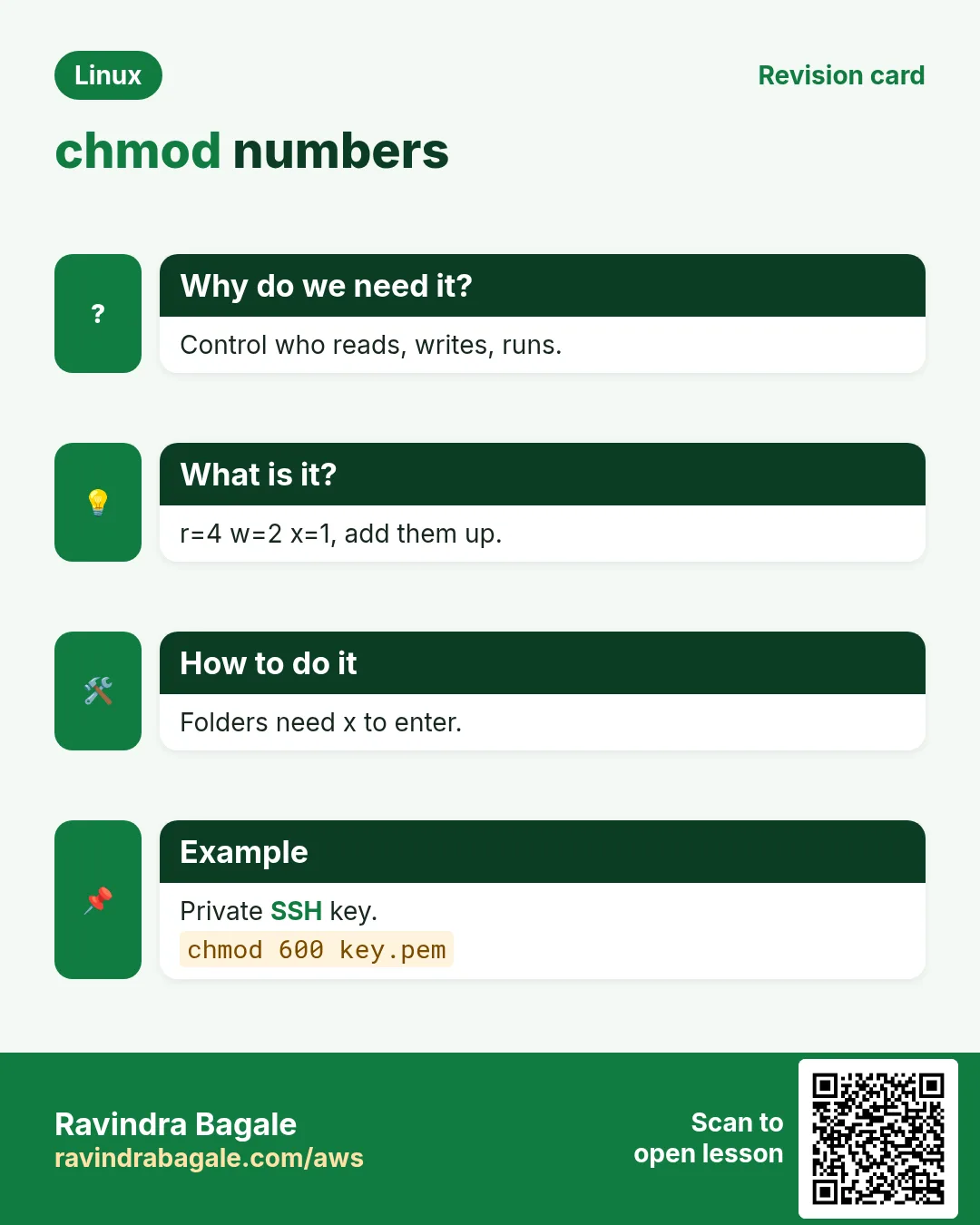 chmod numbers. Control who reads, writes, runs. r=4 w=2 x=1, add them up. Folders need x to enter. Private SSH key.
