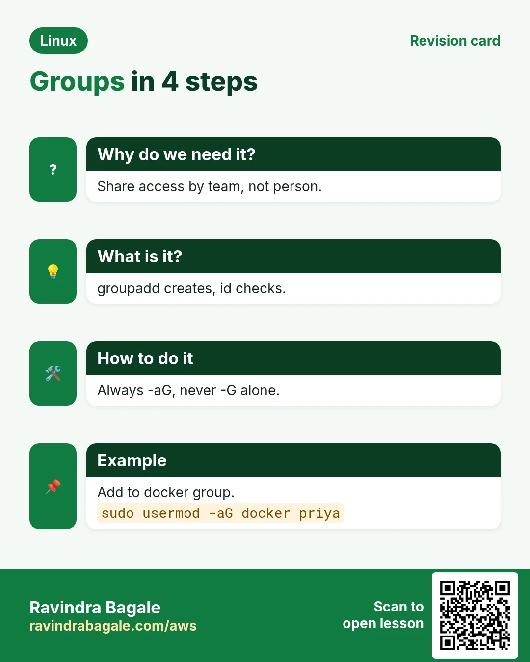 Groups in 4 steps. Share access by team, not person. groupadd creates, id checks. Always -aG, never -G alone. Add to docker group.