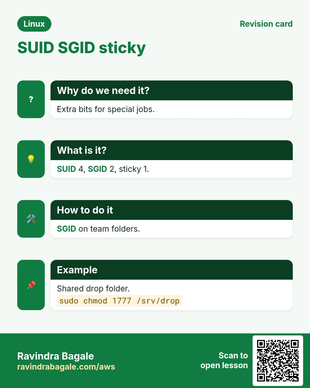SUID SGID sticky. Extra bits for special jobs. SUID 4, SGID 2, sticky 1. SGID on team folders. Shared drop folder.