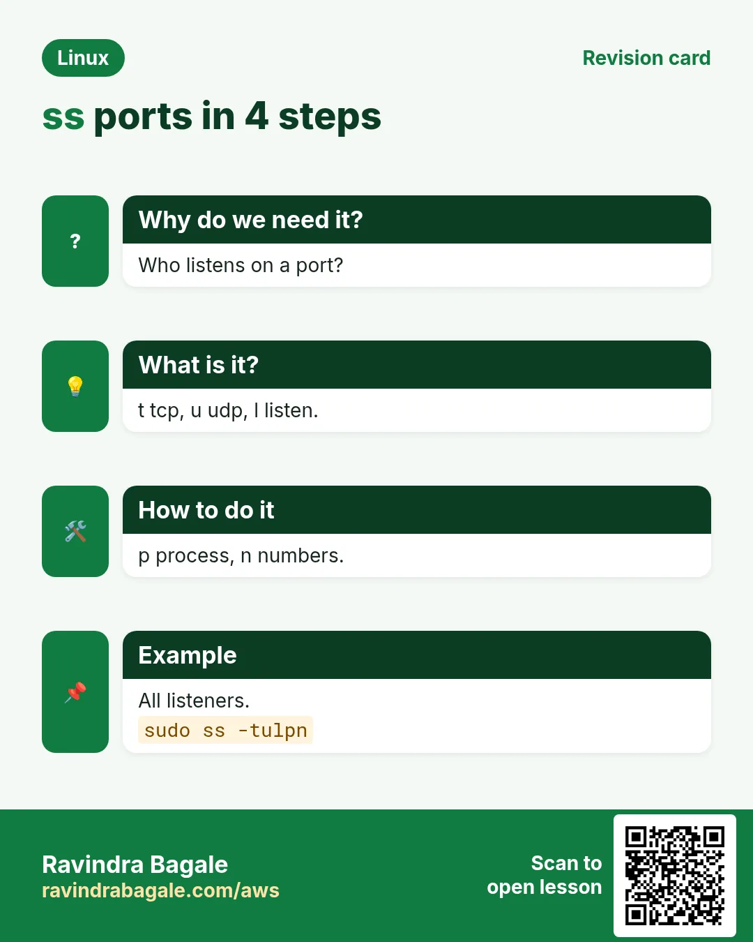 ss ports in 4 steps. Who listens on a port? t tcp, u udp, l listen. p process, n numbers. All listeners.