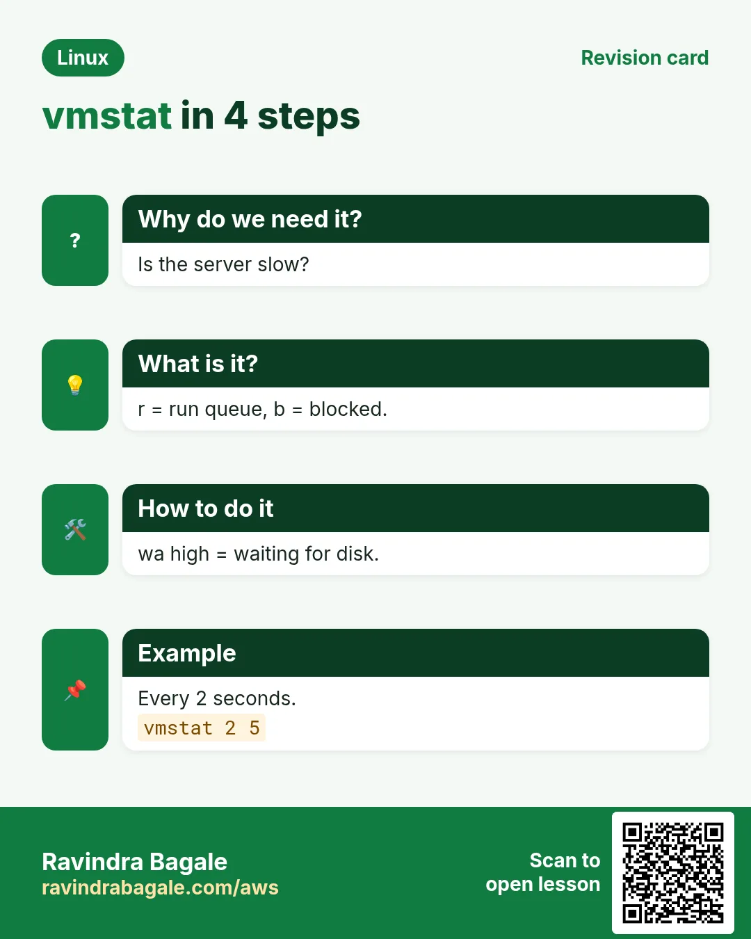 vmstat in 4 steps. Is the server slow? r = run queue, b = blocked. wa high = waiting for disk. Every 2 seconds.