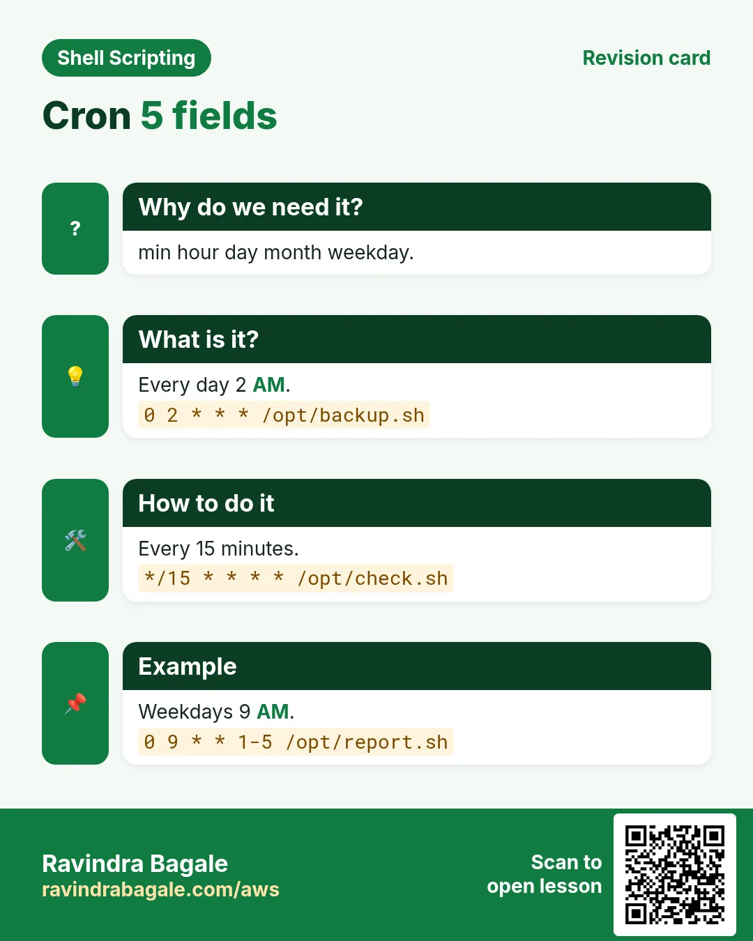 Cron 5 fields. min hour day month weekday. Every day 2 AM. Every 15 minutes. Weekdays 9 AM.