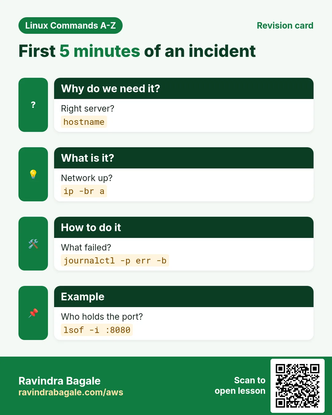First 5 minutes of an incident. Right server? Network up? What failed? Who holds the port?