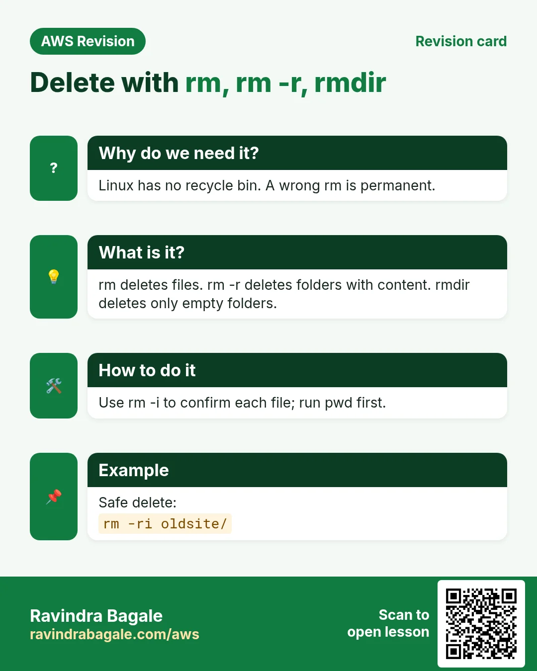 Revision card: Delete with rm, rm -r, rmdir. Linux has no recycle bin. A wrong rm is permanent. rm deletes files. rm -r deletes folders with content. rmdir deletes only empty folders. Use rm -i to confirm each file; run pwd first. Safe delete: