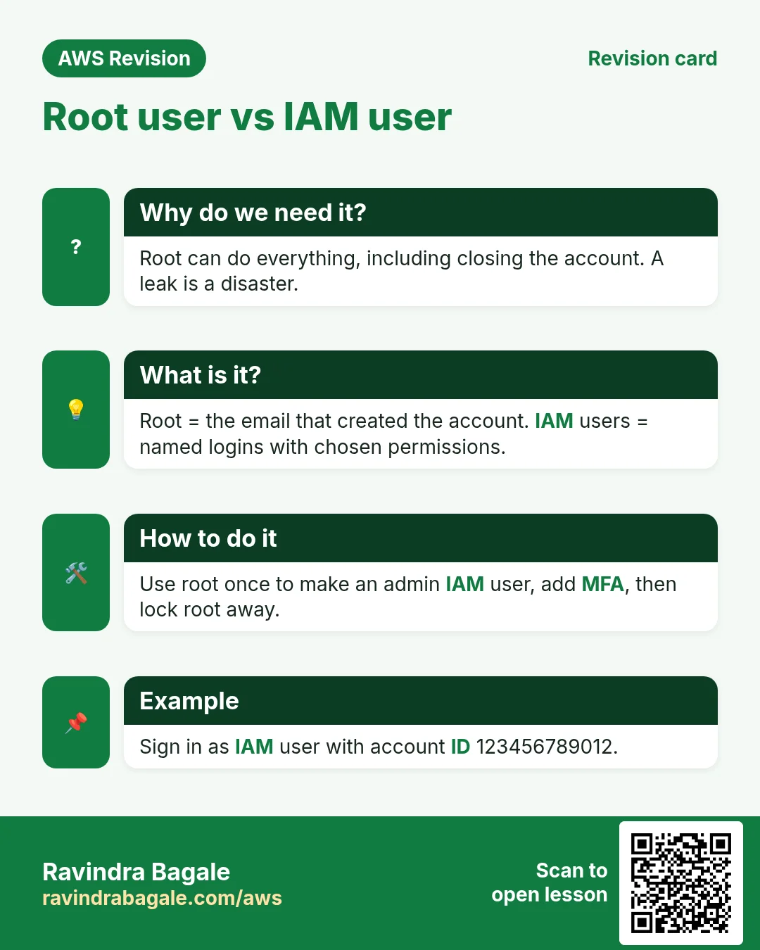 Revision card: Root user vs IAM user. Root can do everything, including closing the account. A leak is a disaster. Root = the email that created the account. IAM users = named logins with chosen permissions. Use root once to make an admin IAM user, add MFA, then lock root away. Sign in as IAM user with account ID 123456789012.