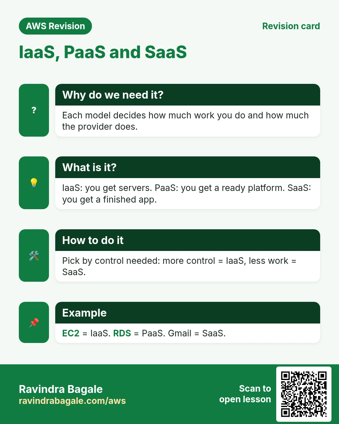 Revision card: IaaS, PaaS and SaaS. Each model decides how much work you do and how much the provider does. IaaS: you get servers. PaaS: you get a ready platform. SaaS: you get a finished app. Pick by control needed: more control = IaaS, less work = SaaS. EC2 = IaaS. RDS = PaaS. Gmail = SaaS.