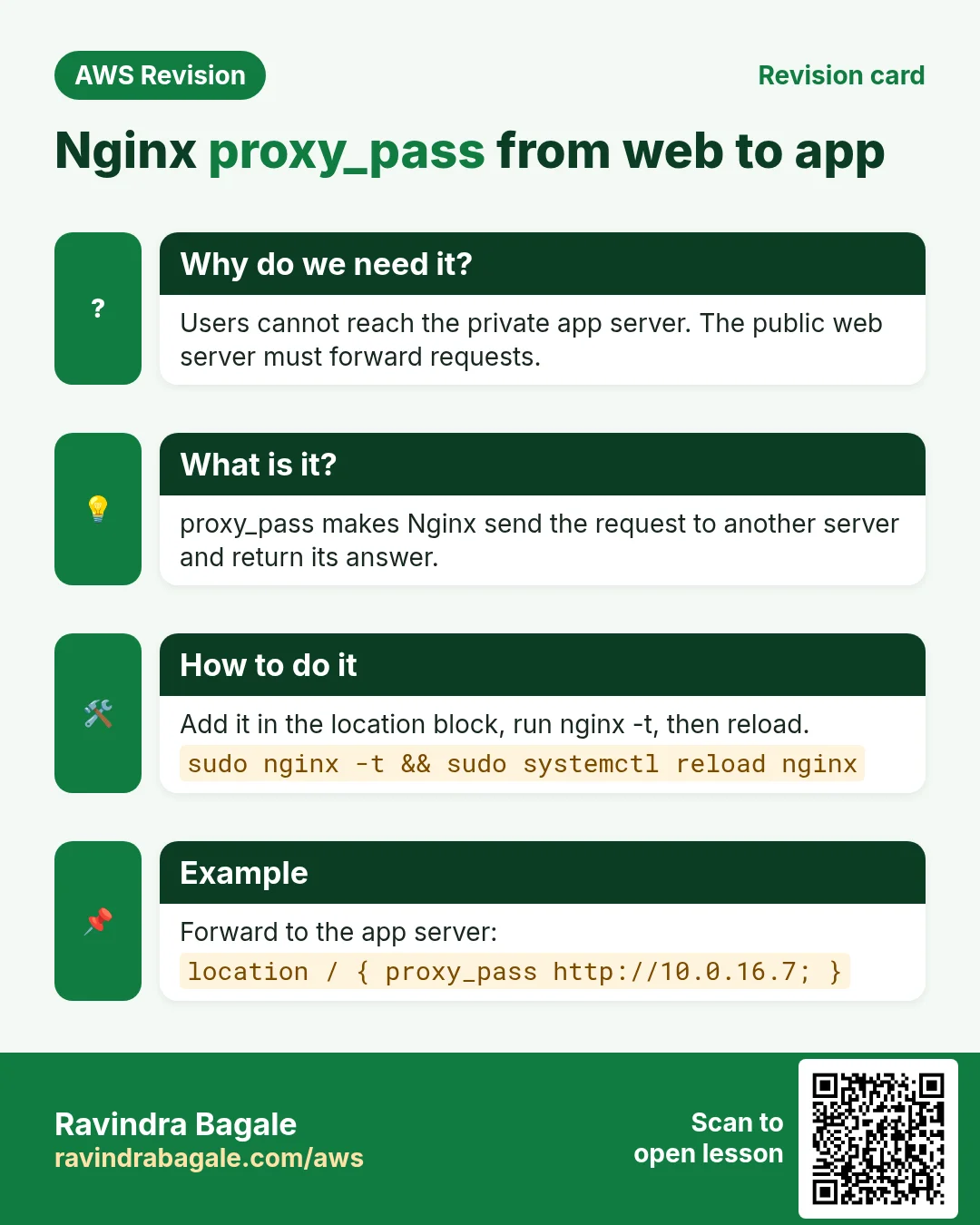 Revision card: Nginx proxy_pass from web to app. Users cannot reach the private app server. The public web server must forward requests. proxy_pass makes Nginx send the request to another server and return its answer. Add it in the location block, run nginx -t, then reload. Forward to the app server: