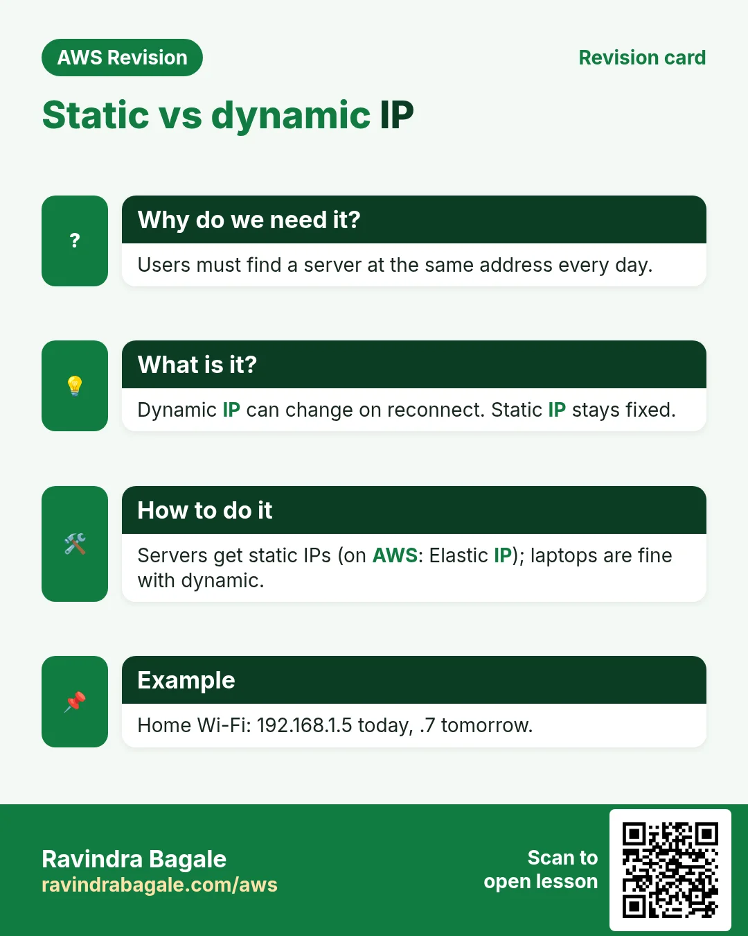 Revision card: Static vs dynamic IP. Users must find a server at the same address every day. Dynamic IP can change on reconnect. Static IP stays fixed. Servers get static IPs (on AWS: Elastic IP); laptops are fine with dynamic. Home Wi-Fi: 192.168.1.5 today, .7 tomorrow.