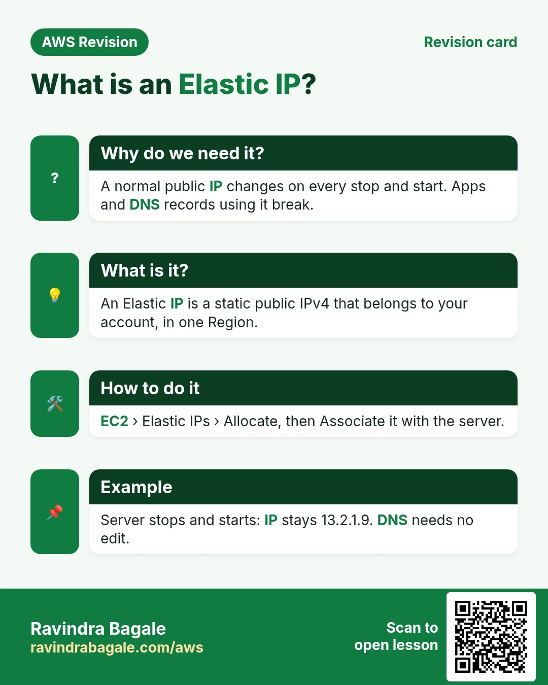 Revision card: What is an Elastic IP?. A normal public IP changes on every stop and start. Apps and DNS records using it break. An Elastic IP is a static public IPv4 that belongs to your account, in one Region. EC2 › Elastic IPs › Allocate, then Associate it with the server. Server stops and starts: IP stays 13.2.1.9. DNS needs no edit.