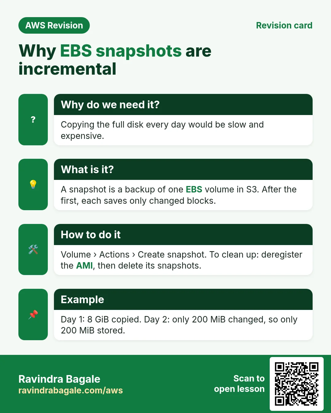 Revision card: Why EBS snapshots are incremental. Copying the full disk every day would be slow and expensive. A snapshot is a backup of one EBS volume in S3. After the first, each saves only changed blocks. Volume › Actions › Create snapshot. To clean up: deregister the AMI, then delete its snapshots. Day 1: 8 GiB copied. Day 2: only 200 MiB changed, so only 200 MiB stored.