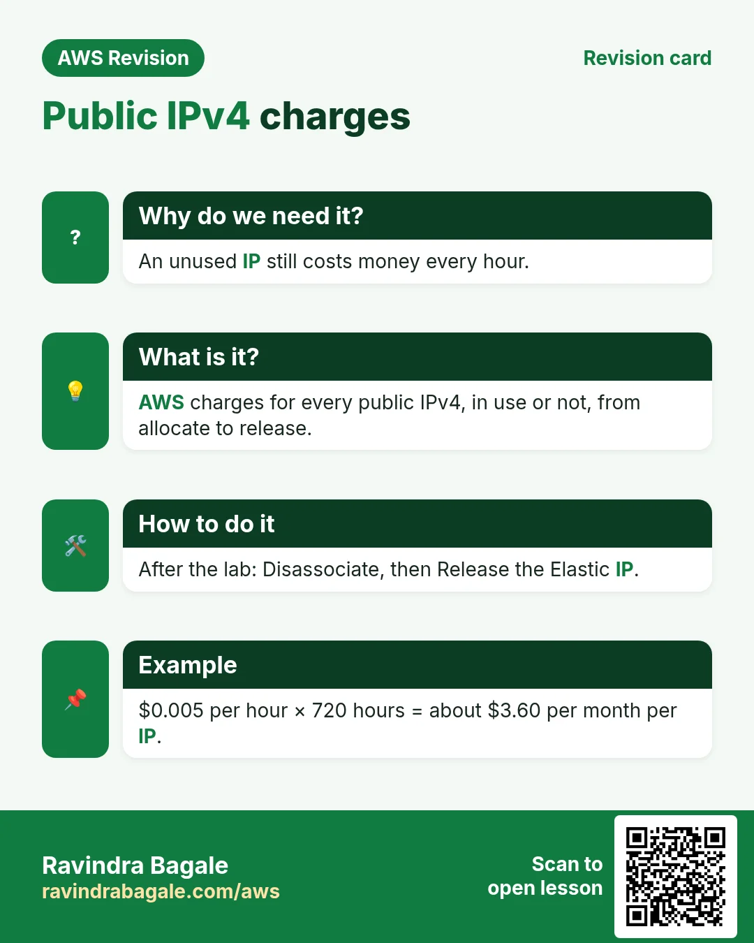 Revision card: Public IPv4 charges. An unused IP still costs money every hour. AWS charges for every public IPv4, in use or not, from allocate to release. After the lab: Disassociate, then Release the Elastic IP. $0.005 per hour × 720 hours = about $3.60 per month per IP.