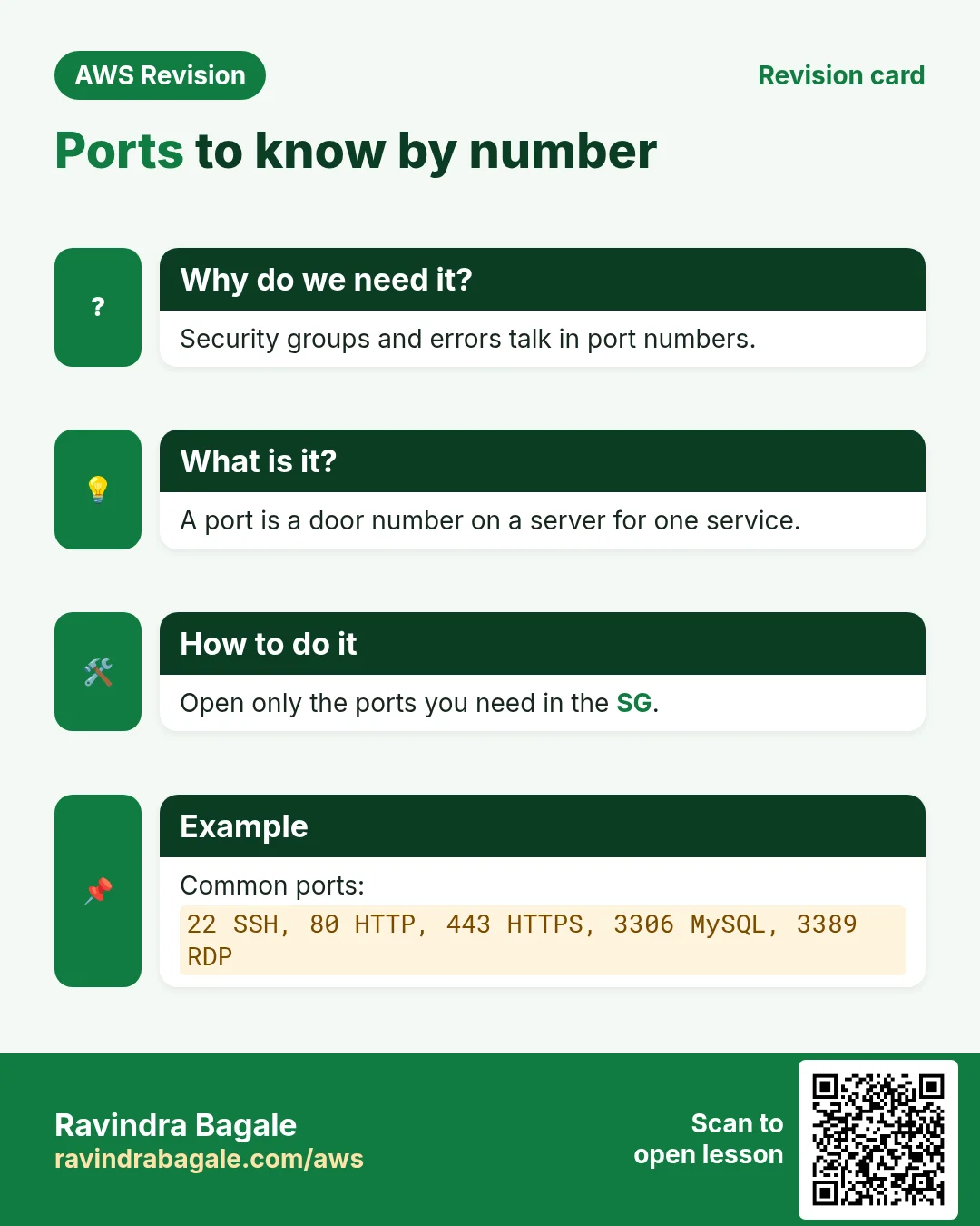 Revision card: Ports to know by number. Security groups and errors talk in port numbers. A port is a door number on a server for one service. Open only the ports you need in the SG. Common ports: