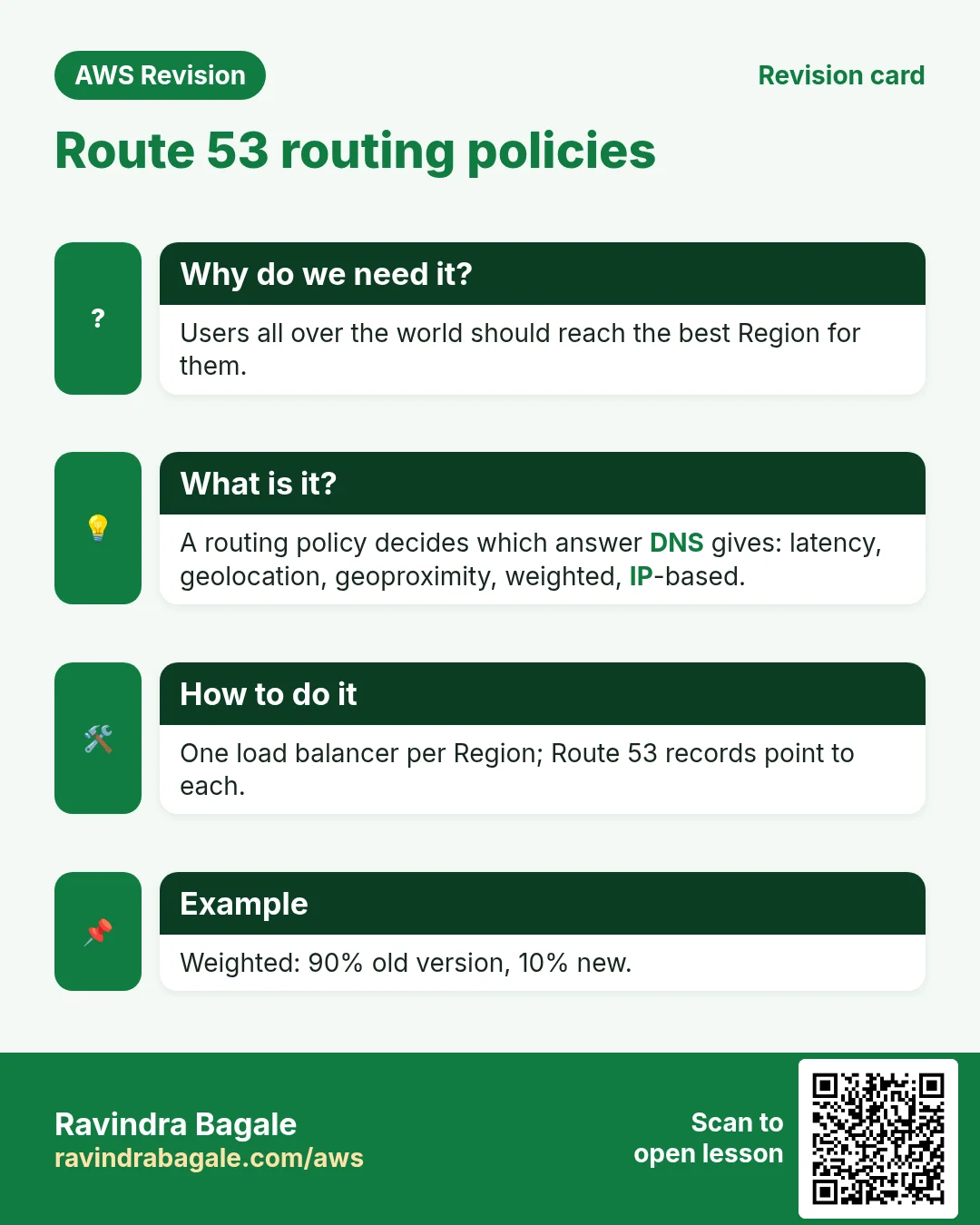 Revision card: Route 53 routing policies. Users all over the world should reach the best Region for them. A routing policy decides which answer DNS gives: latency, geolocation, geoproximity, weighted, IP-based. One load balancer per Region; Route 53 records point to each. Weighted: 90% old version, 10% new.