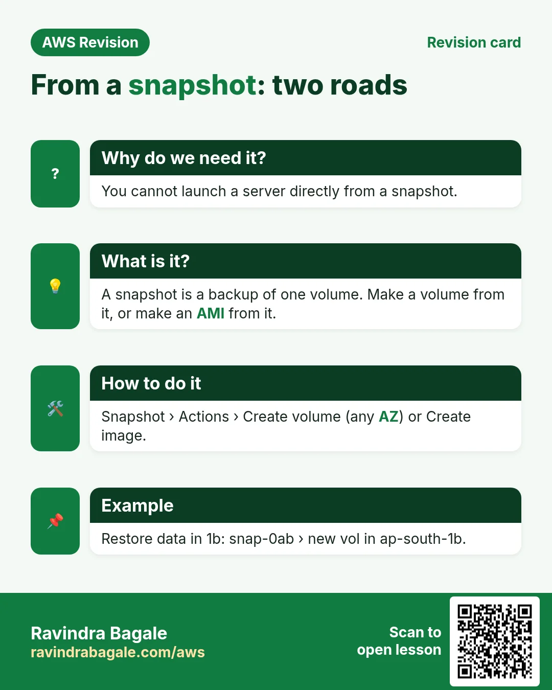 Revision card: From a snapshot: two roads. You cannot launch a server directly from a snapshot. A snapshot is a backup of one volume. Make a volume from it, or make an AMI from it. Snapshot › Actions › Create volume (any AZ) or Create image. Restore data in 1b: snap-0ab › new vol in ap-south-1b.