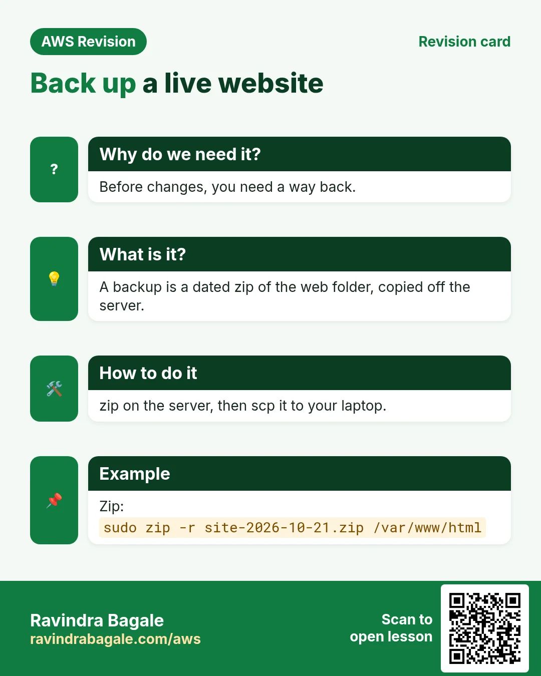 Revision card: Back up a live website. Before changes, you need a way back. A backup is a dated zip of the web folder, copied off the server. zip on the server, then scp it to your laptop. Zip: