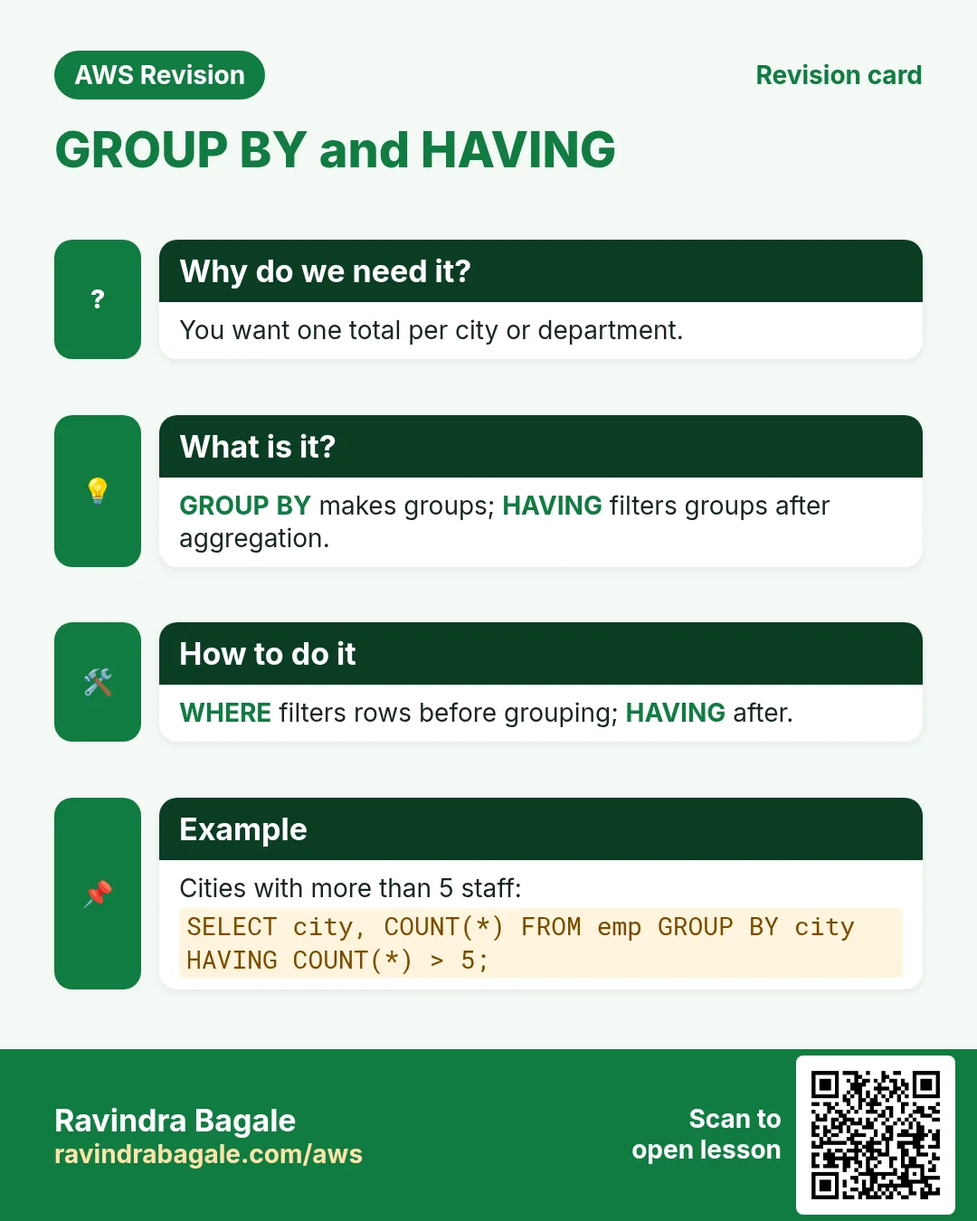 Revision card: GROUP BY and HAVING. You want one total per city or department. GROUP BY makes groups; HAVING filters groups after aggregation. WHERE filters rows before grouping; HAVING after. Cities with more than 5 staff:
