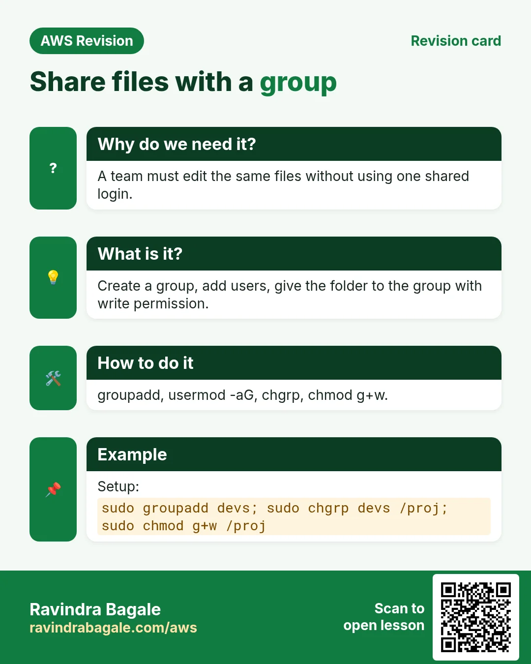 Revision card: Share files with a group. A team must edit the same files without using one shared login. Create a group, add users, give the folder to the group with write permission. groupadd, usermod -aG, chgrp, chmod g+w. Setup: