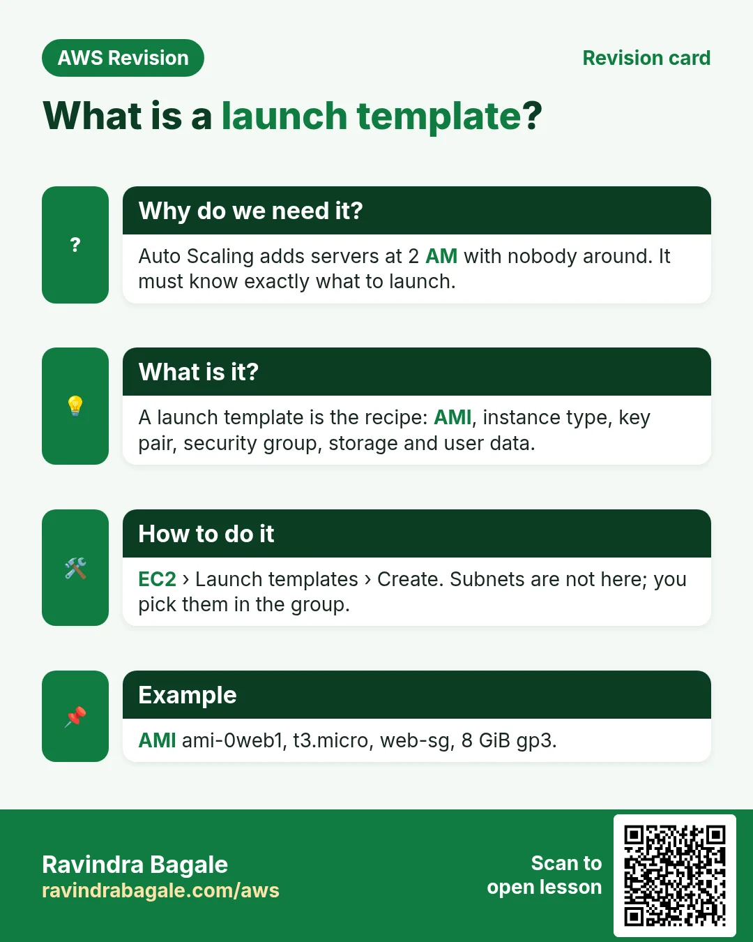 Revision card: What is a launch template?. Auto Scaling adds servers at 2 AM with nobody around. It must know exactly what to launch. A launch template is the recipe: AMI, instance type, key pair, security group, storage and user data. EC2 › Launch templates › Create. Subnets are not here; you pick them in the group. AMI ami-0web1, t3.micro, web-sg, 8 GiB gp3.