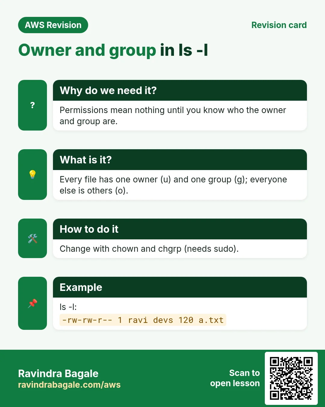 Revision card: Owner and group in ls -l. Permissions mean nothing until you know who the owner and group are. Every file has one owner (u) and one group (g); everyone else is others (o). Change with chown and chgrp (needs sudo). ls -l: