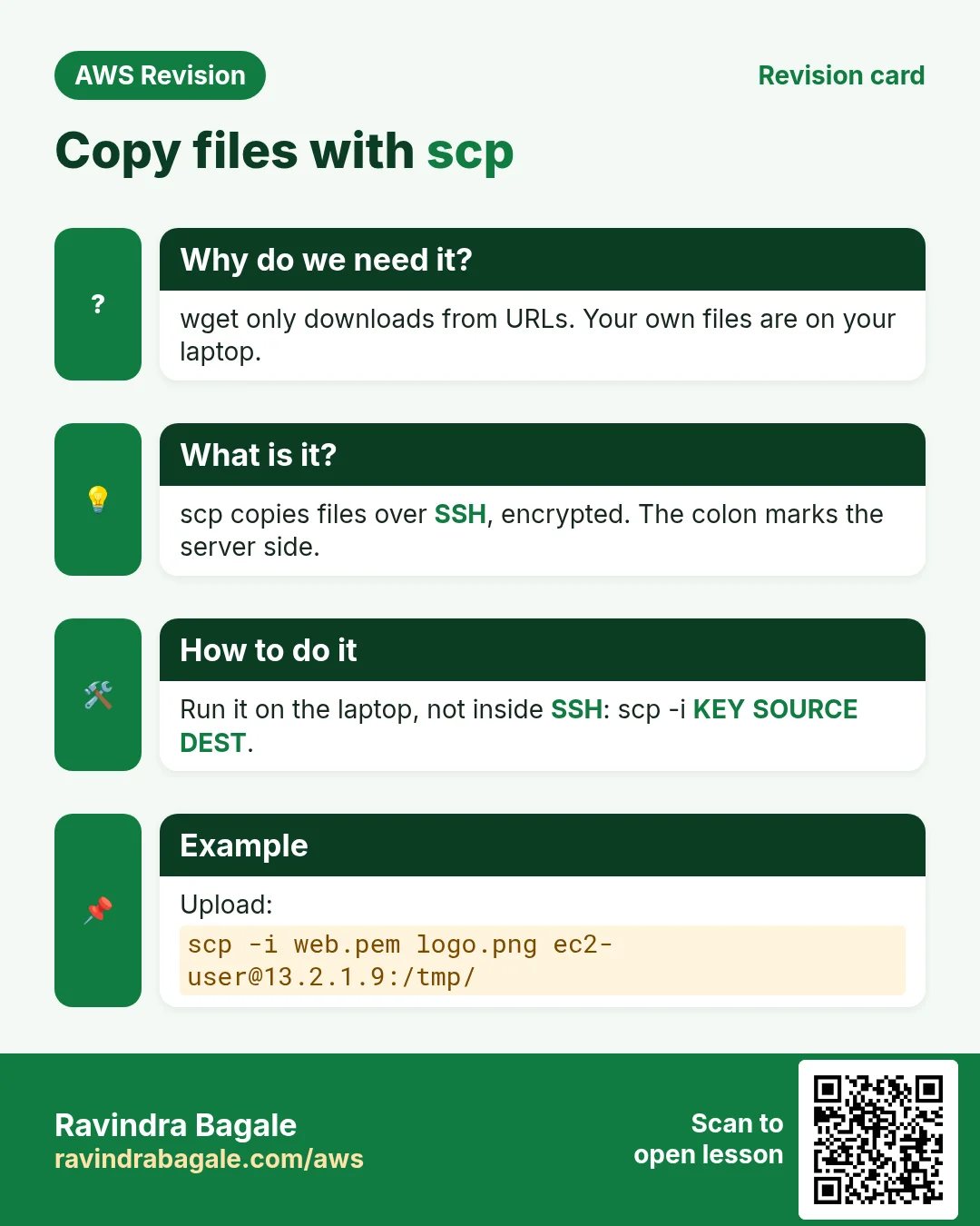 Revision card: Copy files with scp. wget only downloads from URLs. Your own files are on your laptop. scp copies files over SSH, encrypted. The colon marks the server side. Run it on the laptop, not inside SSH: scp -i KEY SOURCE DEST. Upload: