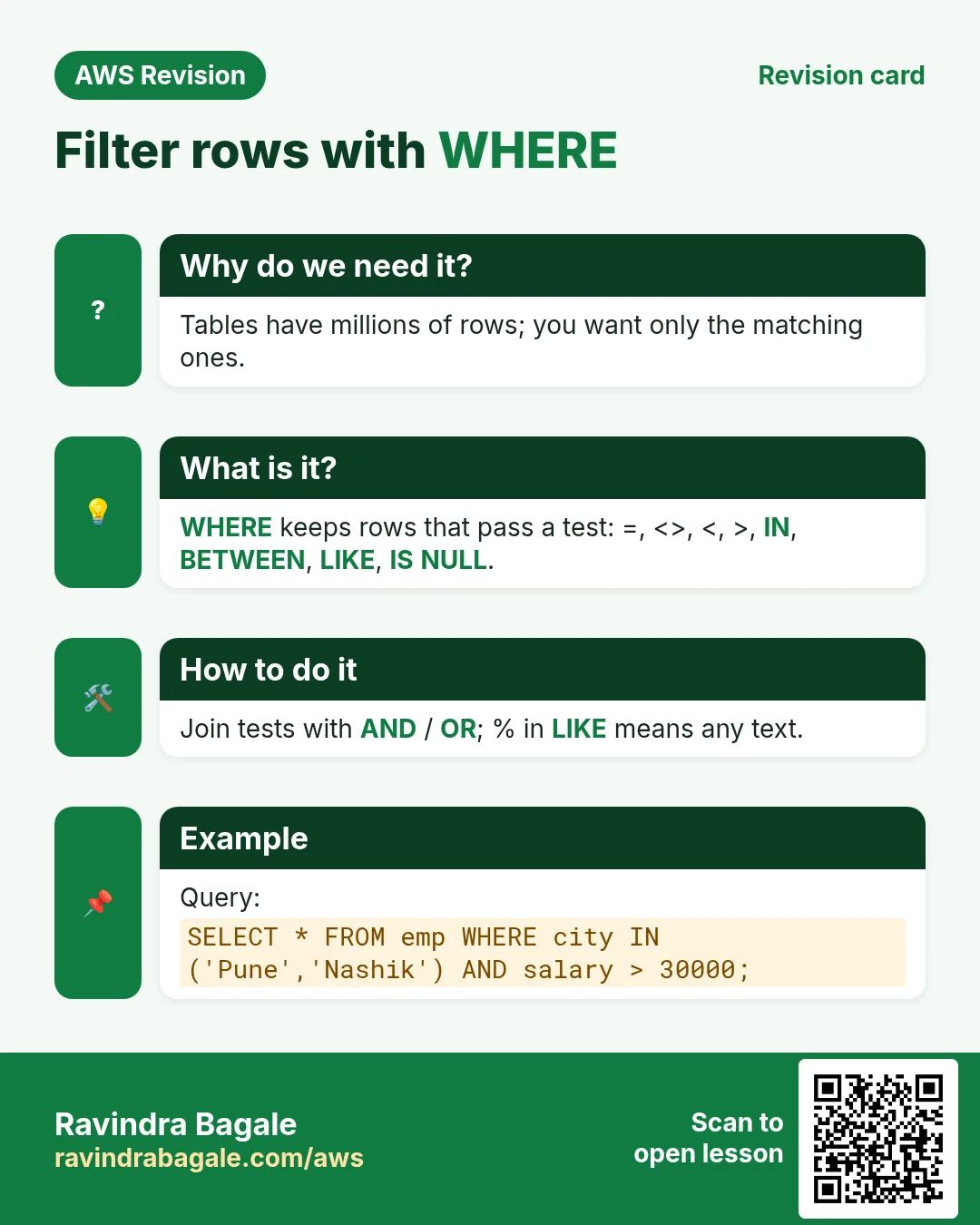 Revision card: Filter rows with WHERE. Tables have millions of rows; you want only the matching ones. WHERE keeps rows that pass a test: =, <>, , IN, BETWEEN, LIKE, IS NULL. Join tests with AND / OR; % in LIKE means any text. Query: