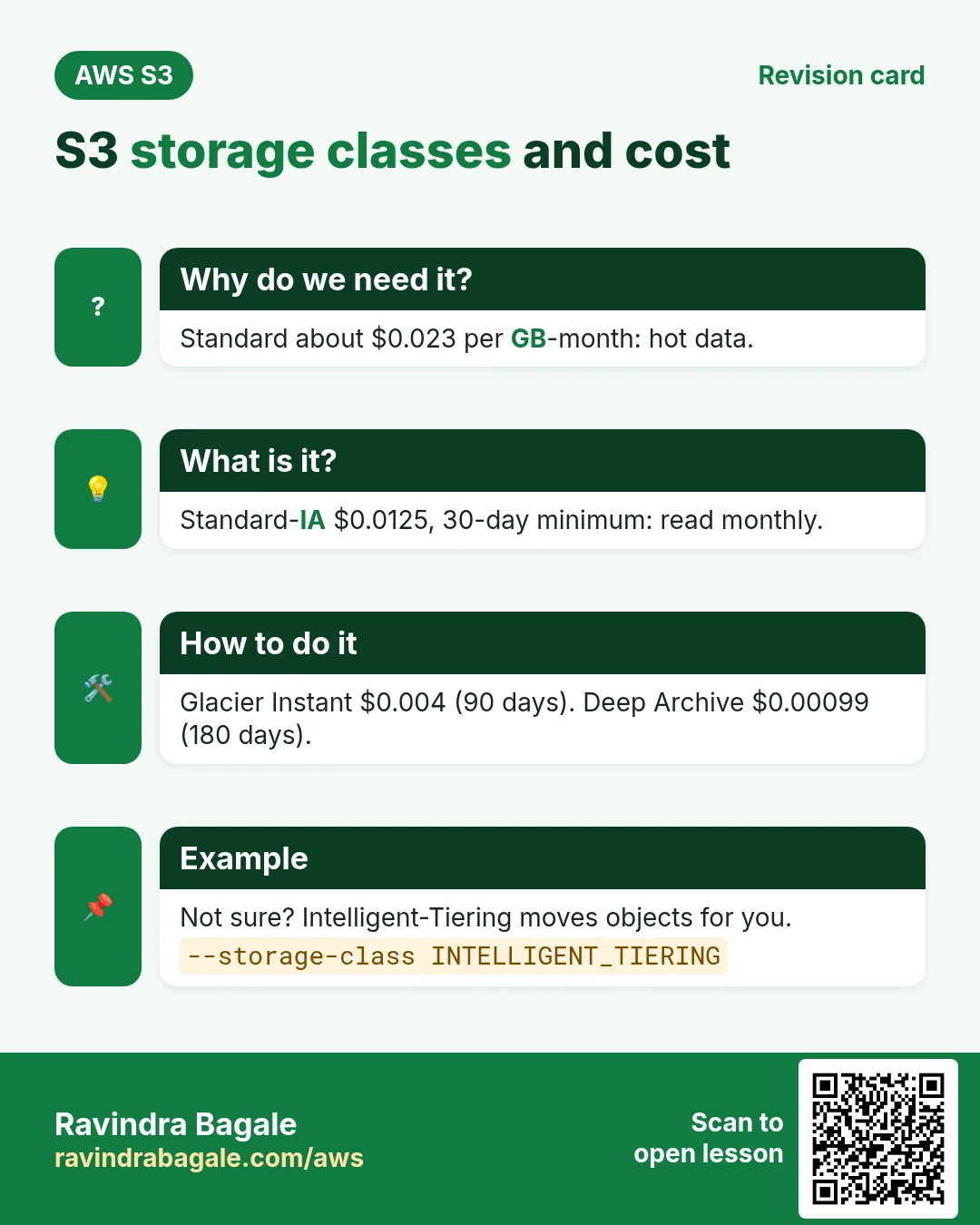 Revision card: S3 storage classes and cost. Standard about $0.023 per GB-month: hot data. Standard-IA $0.0125, 30-day minimum: read monthly. Glacier Instant $0.004 (90 days). Deep Archive $0.00099 (180 days). Not sure? Intelligent-Tiering moves objects for you.