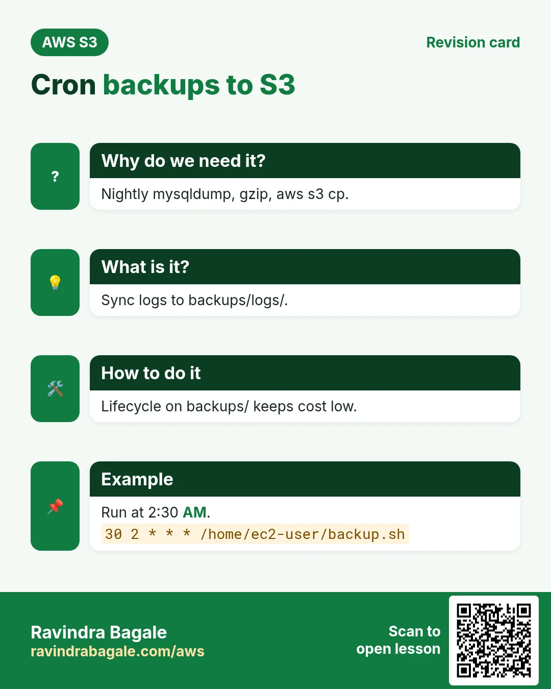 Revision card: Cron backups to S3. Nightly mysqldump, gzip, aws s3 cp. Sync logs to backups/logs/. Lifecycle on backups/ keeps cost low. Run at 2:30 AM.