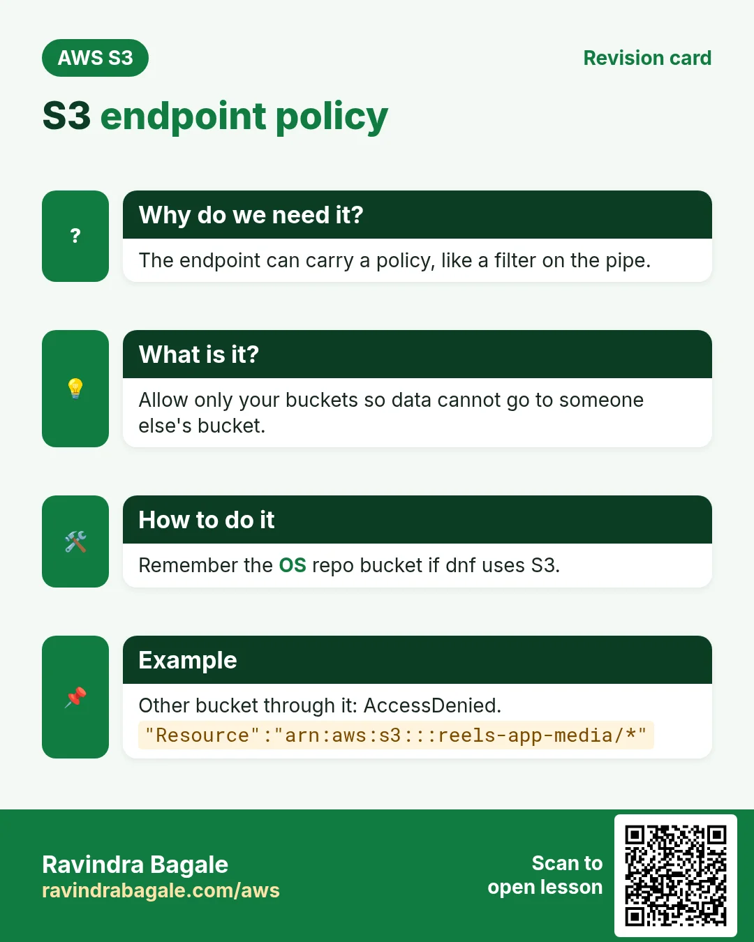 Revision card: S3 endpoint policy. The endpoint can carry a policy, like a filter on the pipe. Allow only your buckets so data cannot go to someone else's bucket. Remember the OS repo bucket if dnf uses S3. Other bucket through it: AccessDenied.