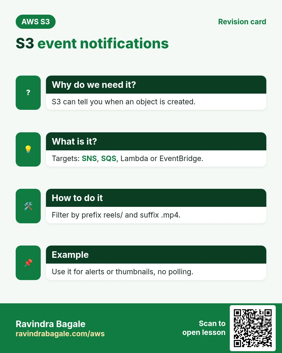 Revision card: S3 event notifications. S3 can tell you when an object is created. Targets: SNS, SQS, Lambda or EventBridge. Filter by prefix reels/ and suffix .mp4. Use it for alerts or thumbnails, no polling.