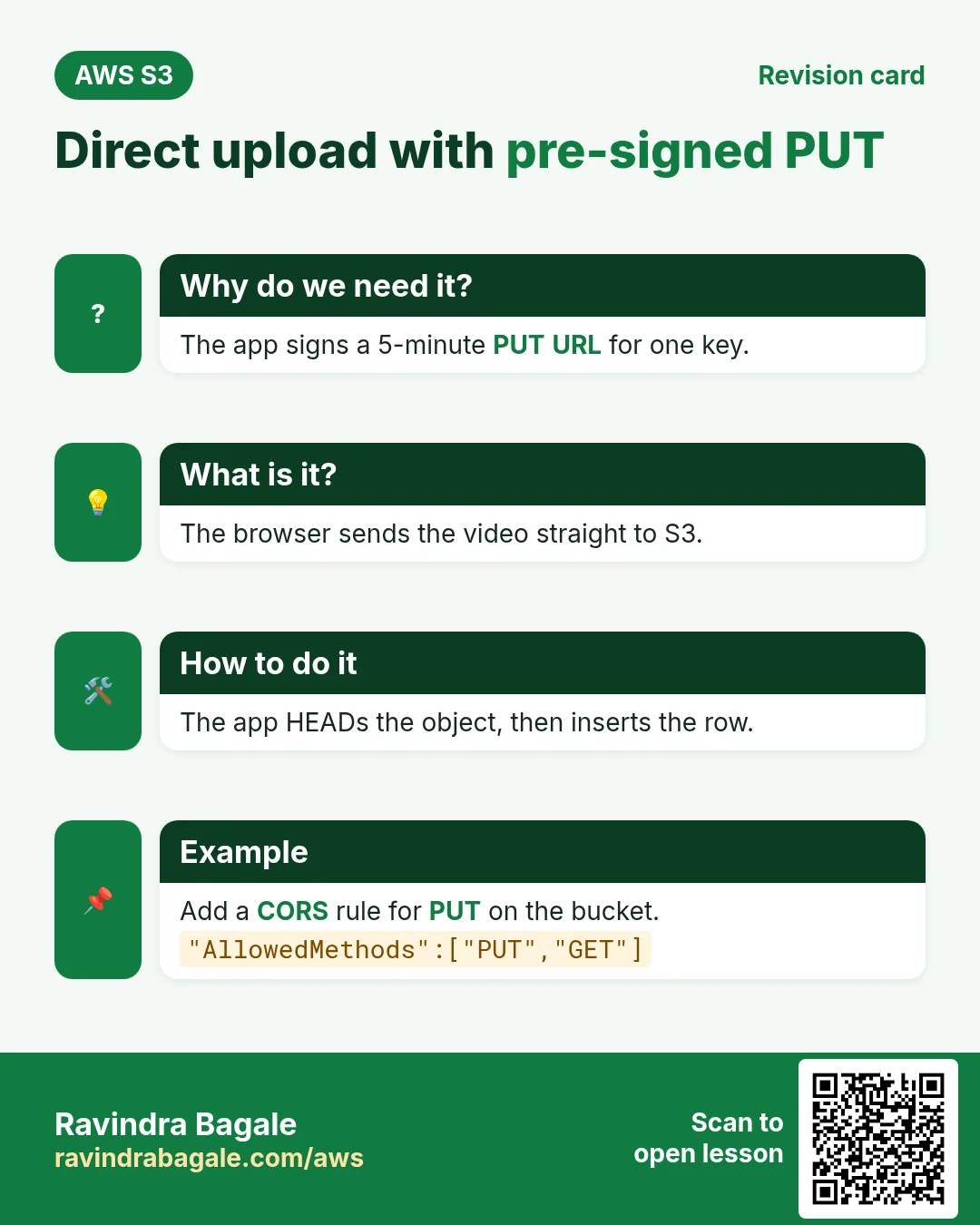 Revision card: Direct upload with pre-signed PUT. The app signs a 5-minute PUT URL for one key. The browser sends the video straight to S3. The app HEADs the object, then inserts the row. Add a CORS rule for PUT on the bucket.