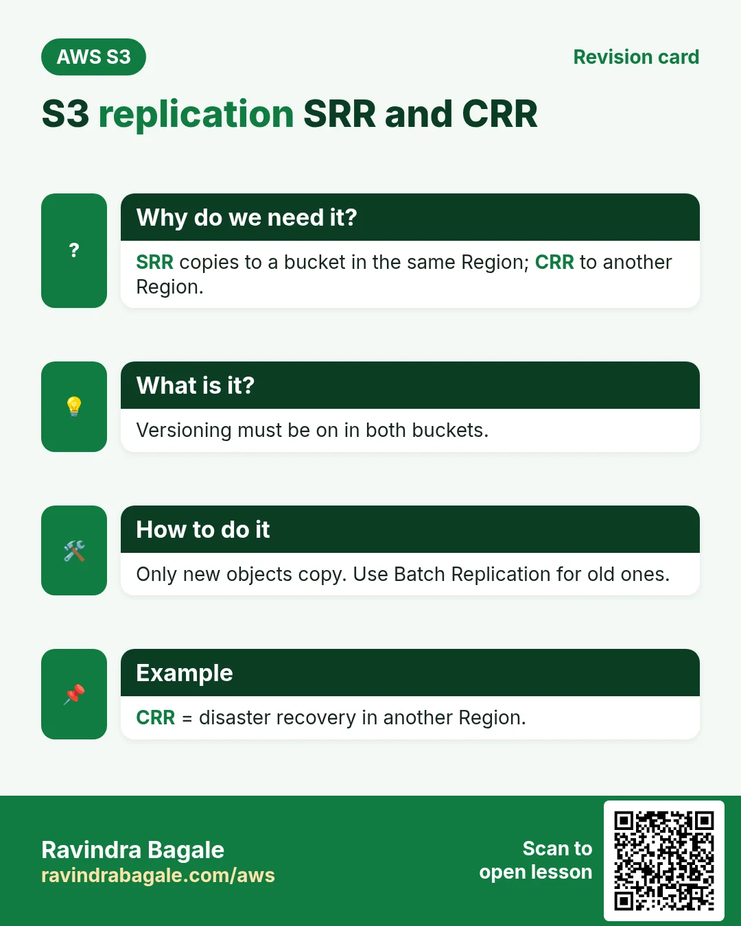 Revision card: S3 replication SRR and CRR. SRR copies to a bucket in the same Region; CRR to another Region. Versioning must be on in both buckets. Only new objects copy. Use Batch Replication for old ones. CRR = disaster recovery in another Region.