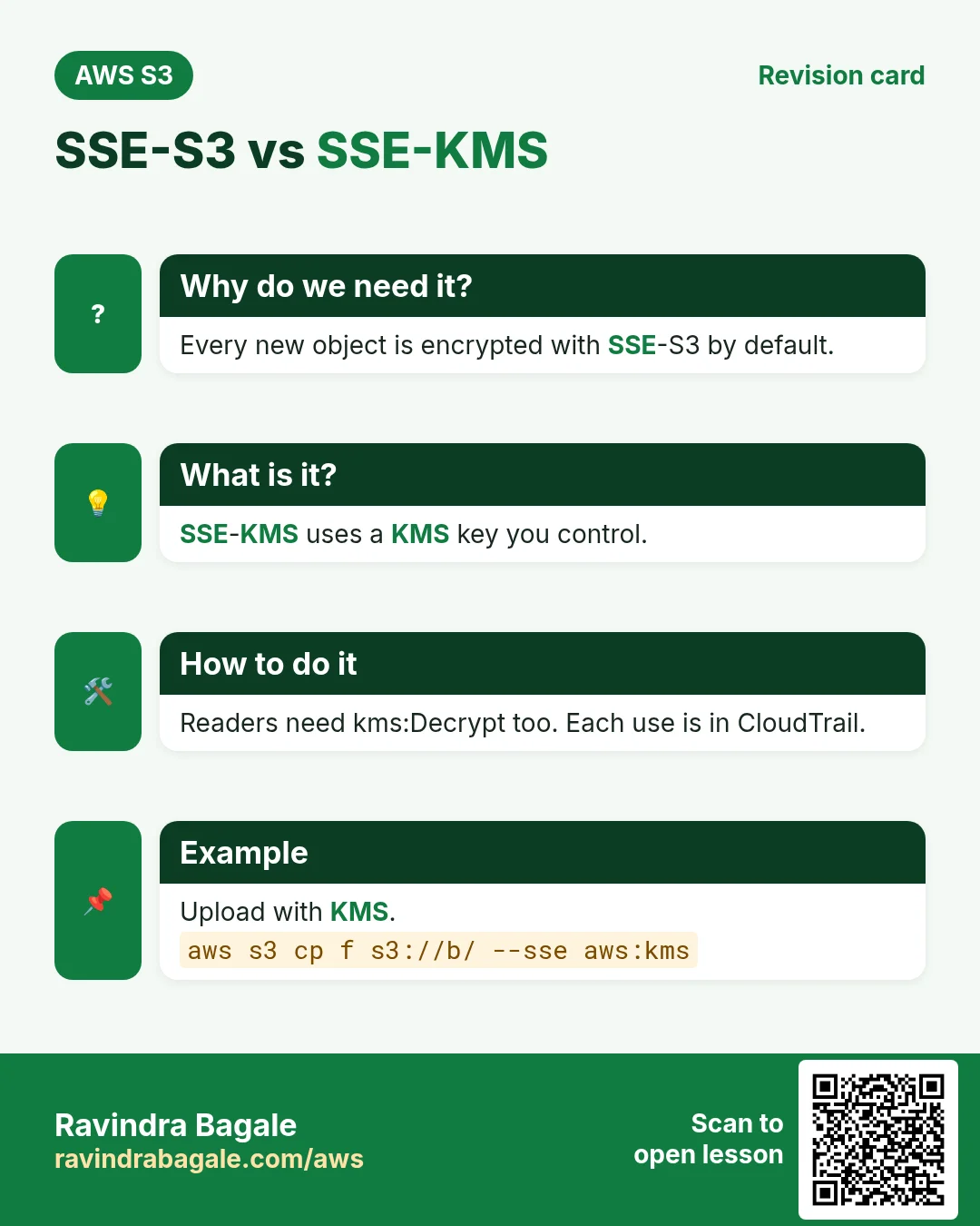 Revision card: SSE-S3 vs SSE-KMS. Every new object is encrypted with SSE-S3 by default. SSE-KMS uses a KMS key you control. Readers need kms:Decrypt too. Each use is in CloudTrail. Upload with KMS.