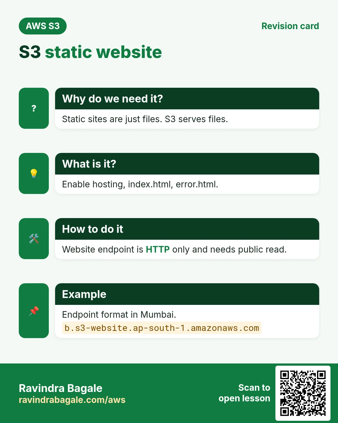 Revision card: S3 static website. Static sites are just files. S3 serves files. Enable hosting, index.html, error.html. Website endpoint is HTTP only and needs public read. Endpoint format in Mumbai.