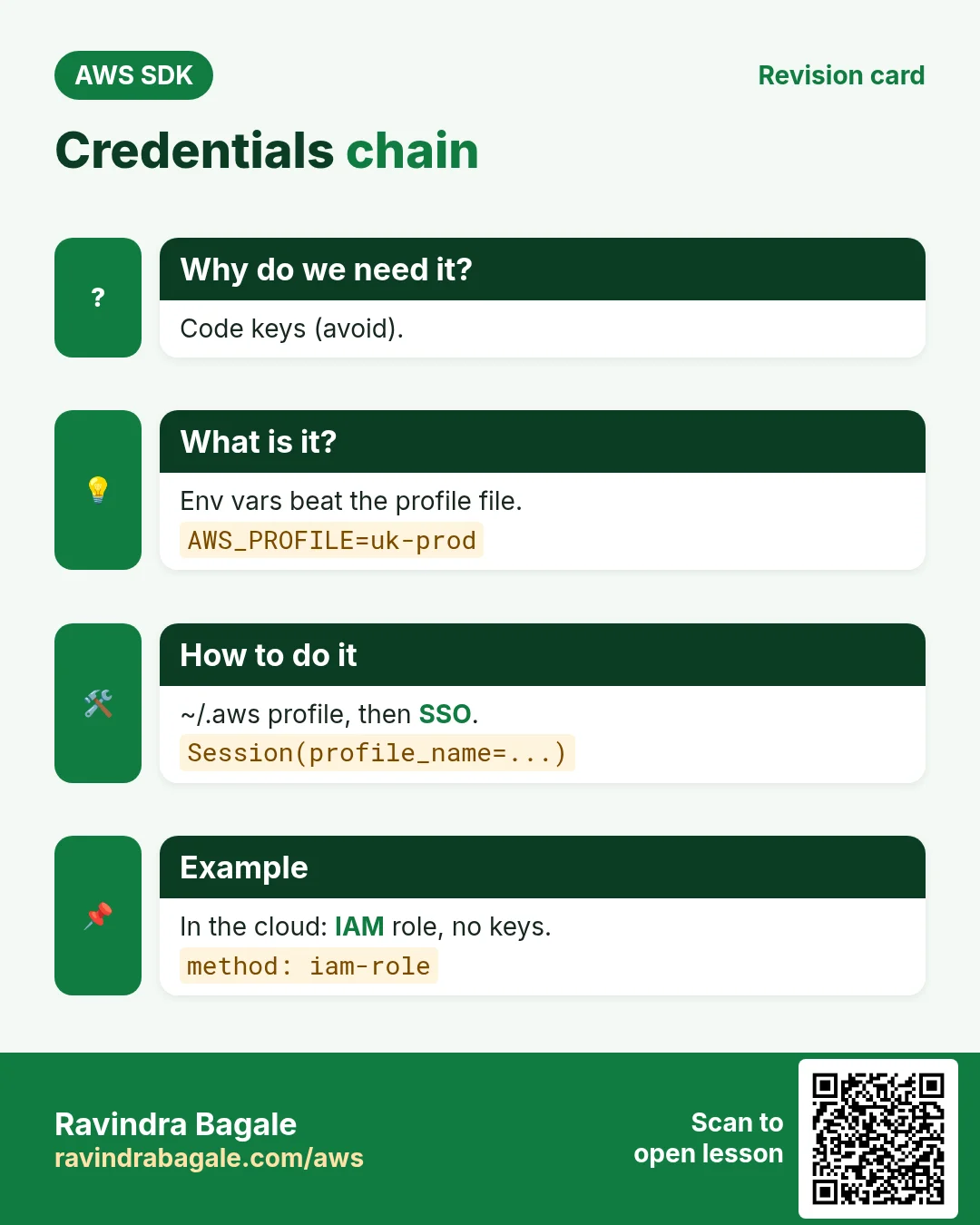 Credentials chain. Code keys (avoid). Env vars beat the profile file. ~/.aws profile, then SSO. In the cloud: IAM role, no keys.
