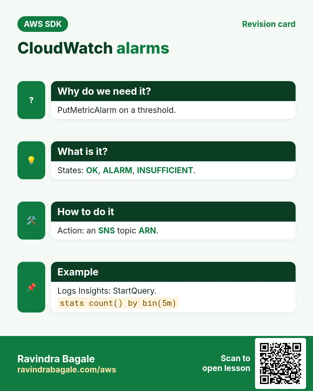 CloudWatch alarms. PutMetricAlarm on a threshold. States: OK, ALARM, INSUFFICIENT. Action: an SNS topic ARN. Logs Insights: StartQuery.