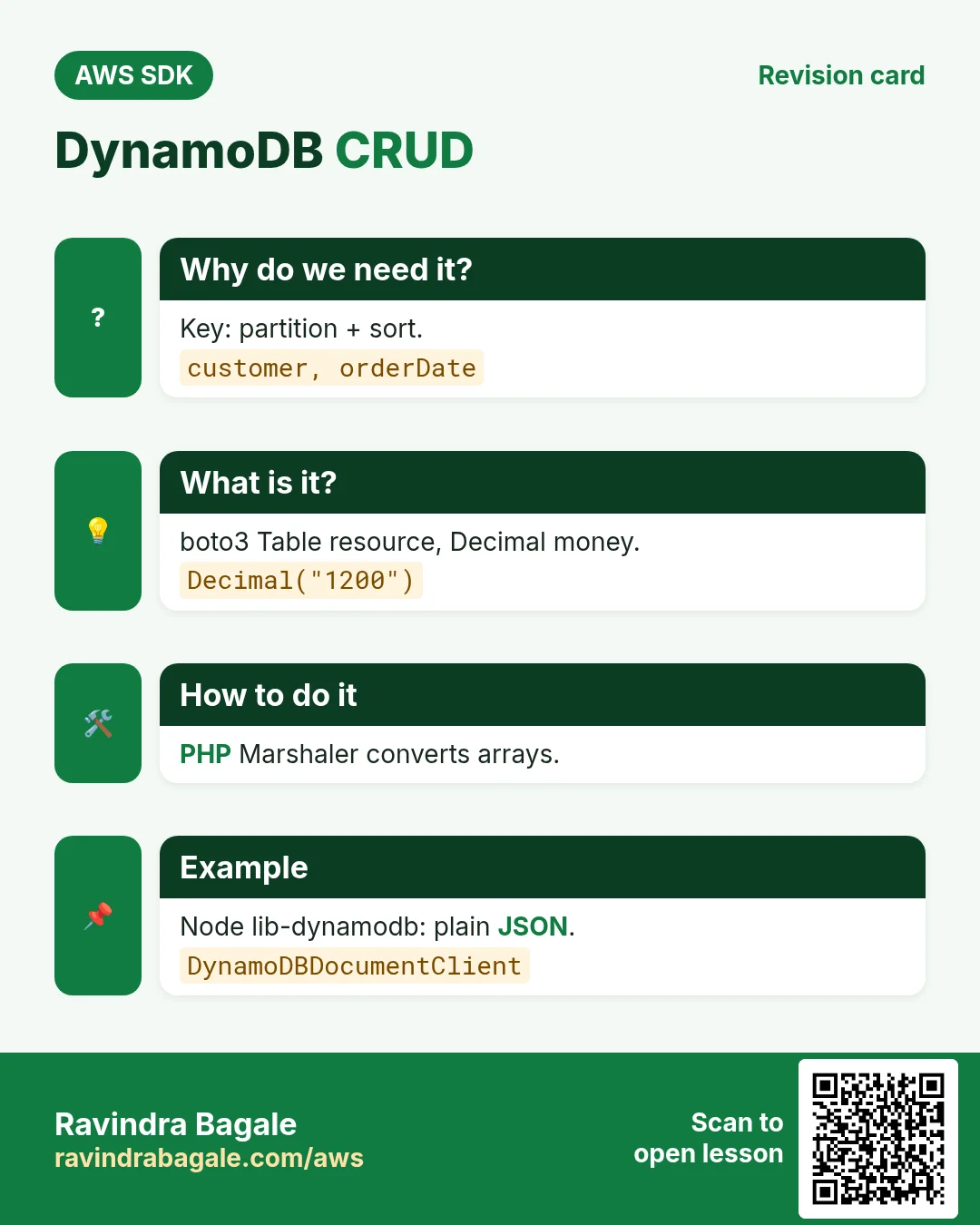 DynamoDB CRUD. Key: partition + sort. boto3 Table resource, Decimal money. PHP Marshaler converts arrays. Node lib-dynamodb: plain JSON.