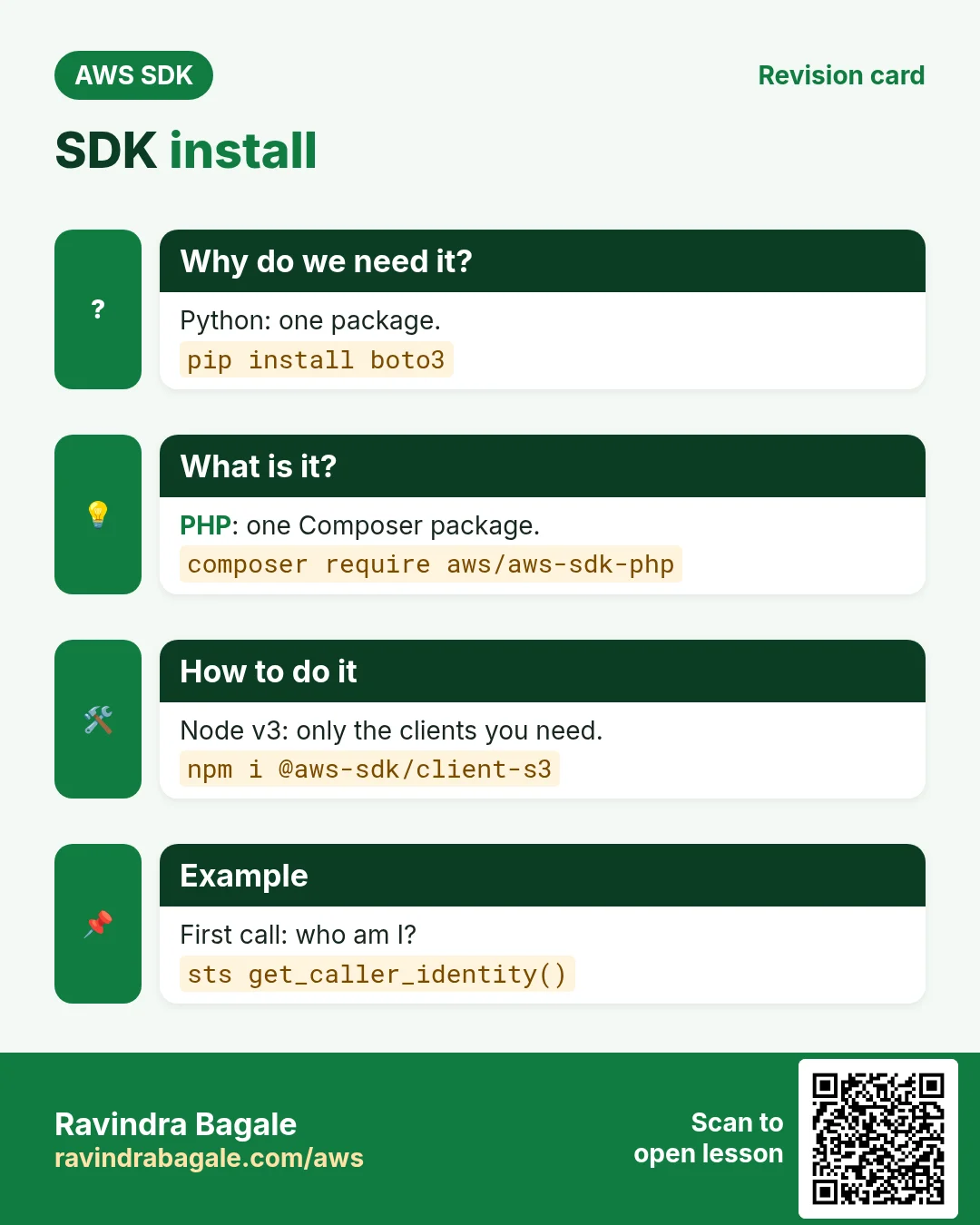 SDK install. Python: one package. PHP: one Composer package. Node v3: only the clients you need. First call: who am I?