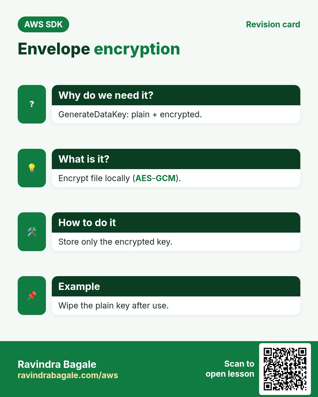 Envelope encryption. GenerateDataKey: plain + encrypted. Encrypt file locally (AES-GCM). Store only the encrypted key. Wipe the plain key after use.
