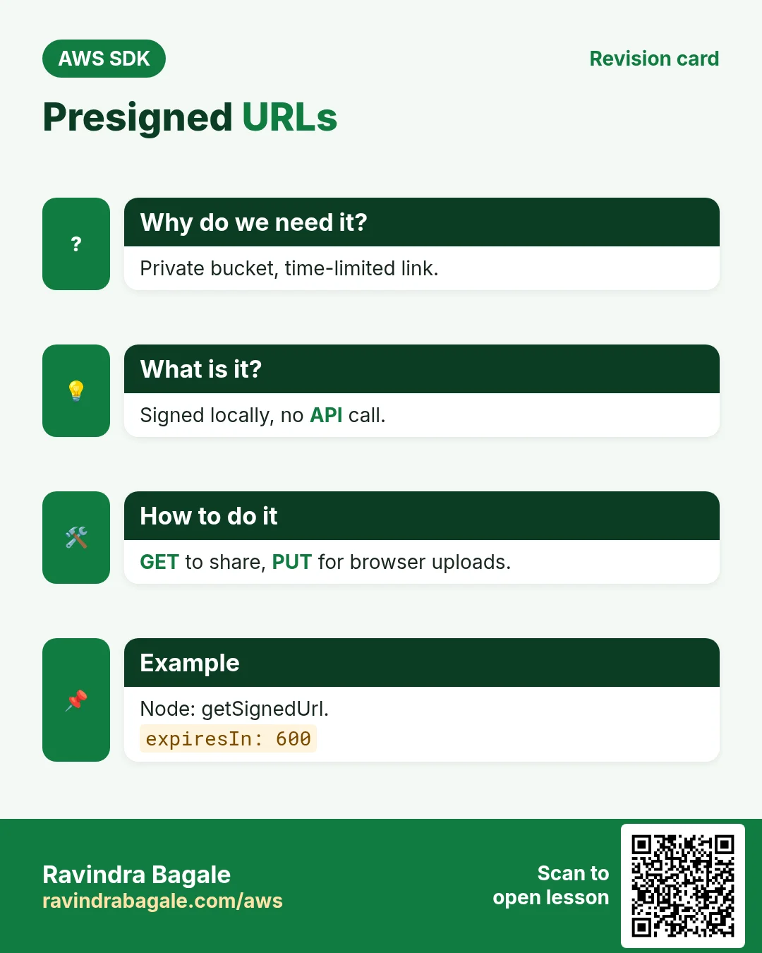 Presigned URLs. Private bucket, time-limited link. Signed locally, no API call. GET to share, PUT for browser uploads. Node: getSignedUrl.