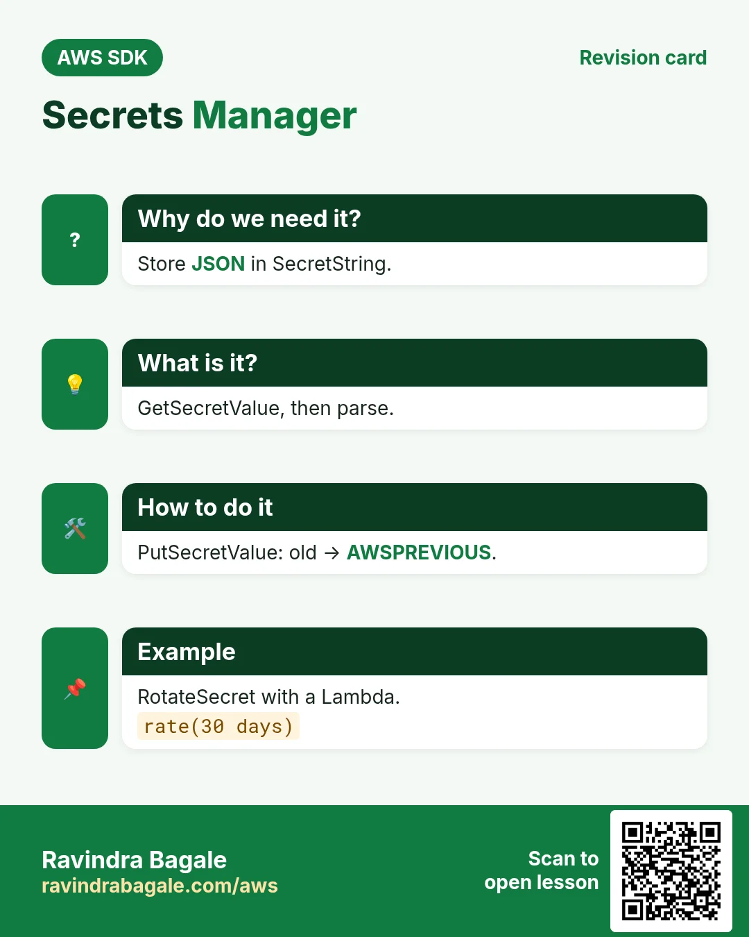 Secrets Manager. Store JSON in SecretString. GetSecretValue, then parse. PutSecretValue: old → AWSPREVIOUS. RotateSecret with a Lambda.