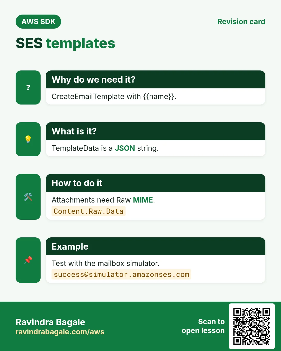 SES templates. CreateEmailTemplate with {{name}}. TemplateData is a JSON string. Attachments need Raw MIME. Test with the mailbox simulator.
