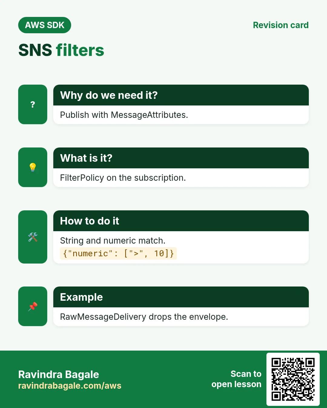SNS filters. Publish with MessageAttributes. FilterPolicy on the subscription. String and numeric match. RawMessageDelivery drops the envelope.