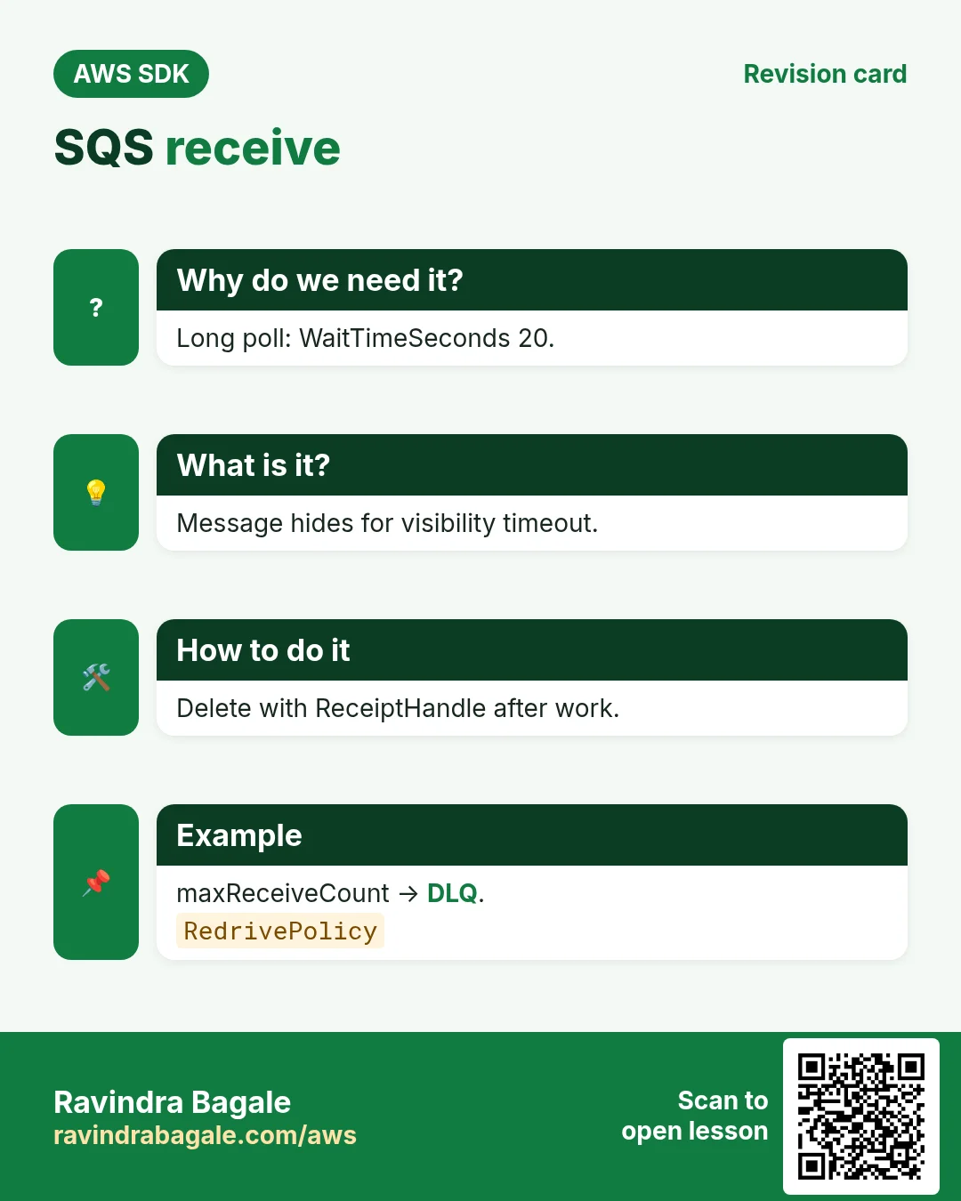 SQS receive. Long poll: WaitTimeSeconds 20. Message hides for visibility timeout. Delete with ReceiptHandle after work. maxReceiveCount → DLQ.
