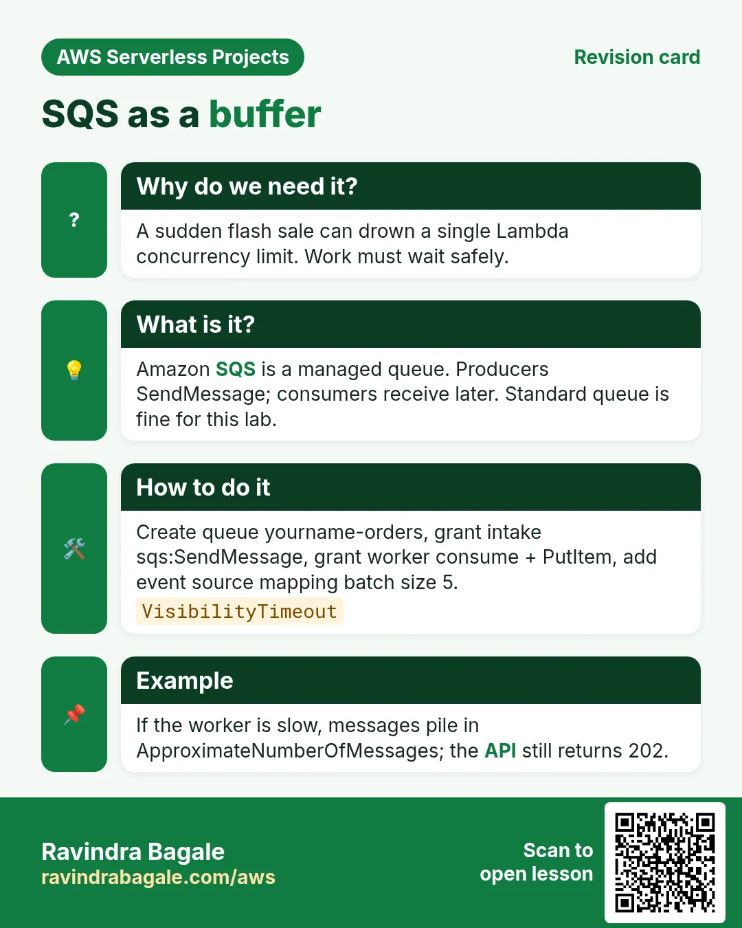 Revision card: SQS as a buffer. A sudden flash sale can drown a single Lambda concurrency limit. Work must wait safely. Amazon SQS is a managed queue. Producers SendMessage; consumers receive later. Standard queue is fine for this lab. Create queue yourname-orders, grant intake sqs:SendMessage, grant worker consume + PutItem, add event source mapping batch size 5. If the worker is slow, messages pile in ApproximateNumberOfMessages; the API still returns 202.