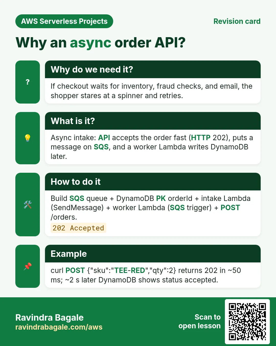 Revision card: Why an async order API?. If checkout waits for inventory, fraud checks, and email, the shopper stares at a spinner and retries. Async intake: API accepts the order fast (HTTP 202), puts a message on SQS, and a worker Lambda writes DynamoDB later. Build SQS queue + DynamoDB PK orderId + intake Lambda (SendMessage) + worker Lambda (SQS trigger) + POST /orders. curl POST {"sku":"TEE-RED","qty":2} returns 202 in ~50 ms; ~2 s later DynamoDB shows status accepted.