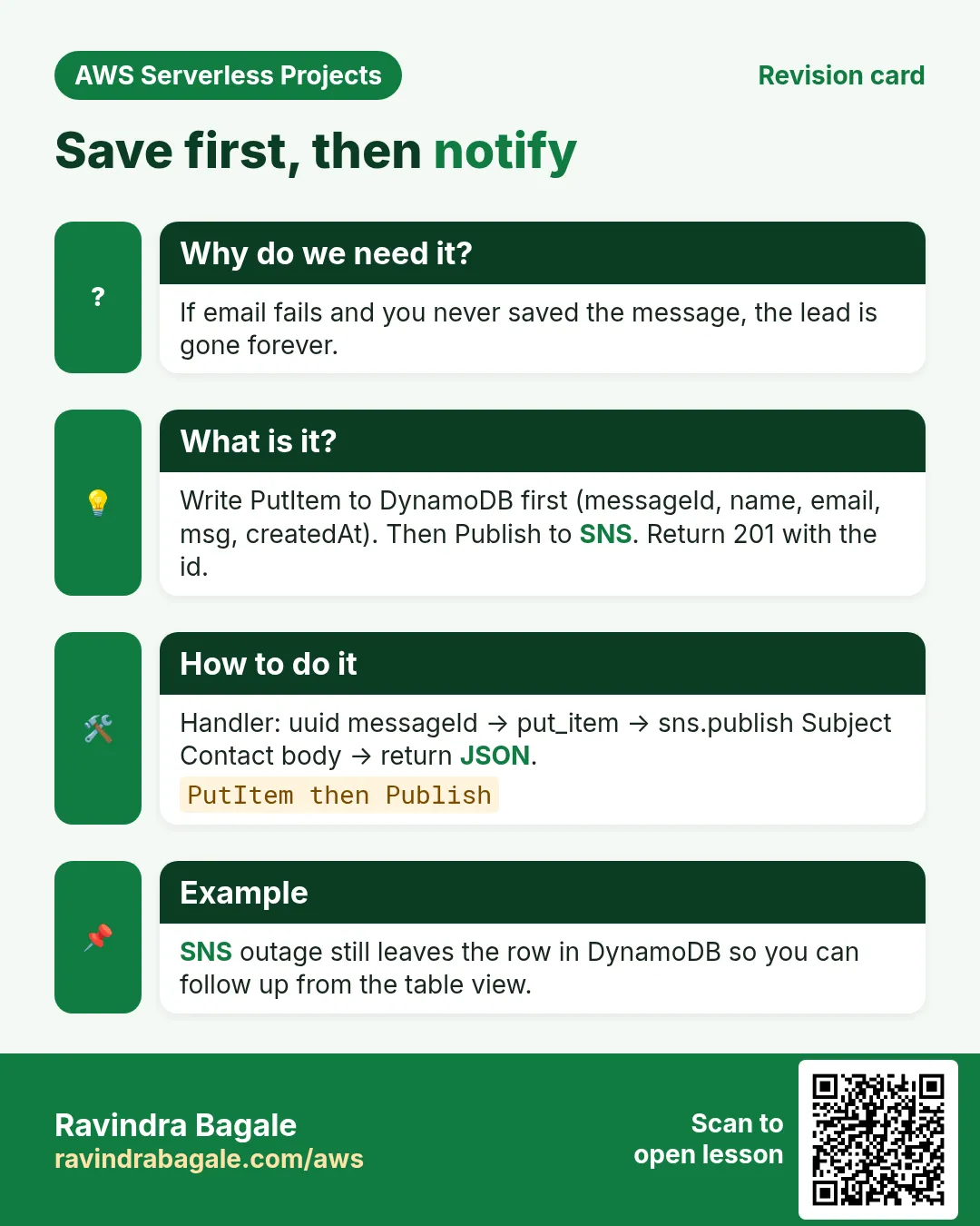 Revision card: Save first, then notify. If email fails and you never saved the message, the lead is gone forever. Write PutItem to DynamoDB first (messageId, name, email, msg, createdAt). Then Publish to SNS. Return 201 with the id. Handler: uuid messageId → put_item → sns.publish Subject Contact body → return JSON. SNS outage still leaves the row in DynamoDB so you can follow up from the table view.
