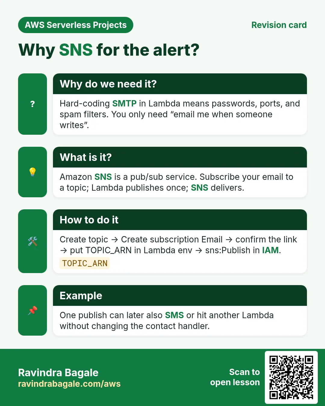 Revision card: Why SNS for the alert?. Hard-coding SMTP in Lambda means passwords, ports, and spam filters. You only need “email me when someone writes”. Amazon SNS is a pub/sub service. Subscribe your email to a topic; Lambda publishes once; SNS delivers. Create topic → Create subscription Email → confirm the link → put TOPIC_ARN in Lambda env → sns:Publish in IAM. One publish can later also SMS or hit another Lambda without changing the contact handler.