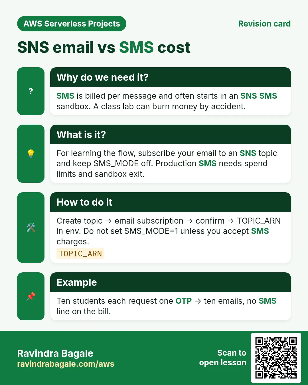 Revision card: SNS email vs SMS cost. SMS is billed per message and often starts in an SNS SMS sandbox. A class lab can burn money by accident. For learning the flow, subscribe your email to an SNS topic and keep SMS_MODE off. Production SMS needs spend limits and sandbox exit. Create topic → email subscription → confirm → TOPIC_ARN in env. Do not set SMS_MODE=1 unless you accept SMS charges. Ten students each request one OTP → ten emails, no SMS line on the bill.