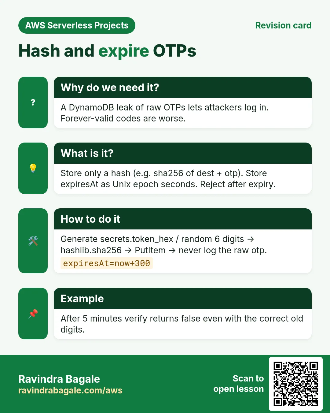 Revision card: Hash and expire OTPs. A DynamoDB leak of raw OTPs lets attackers log in. Forever-valid codes are worse. Store only a hash (e.g. sha256 of dest + otp). Store expiresAt as Unix epoch seconds. Reject after expiry. Generate secrets.token_hex / random 6 digits → hashlib.sha256 → PutItem → never log the raw otp. After 5 minutes verify returns false even with the correct old digits.